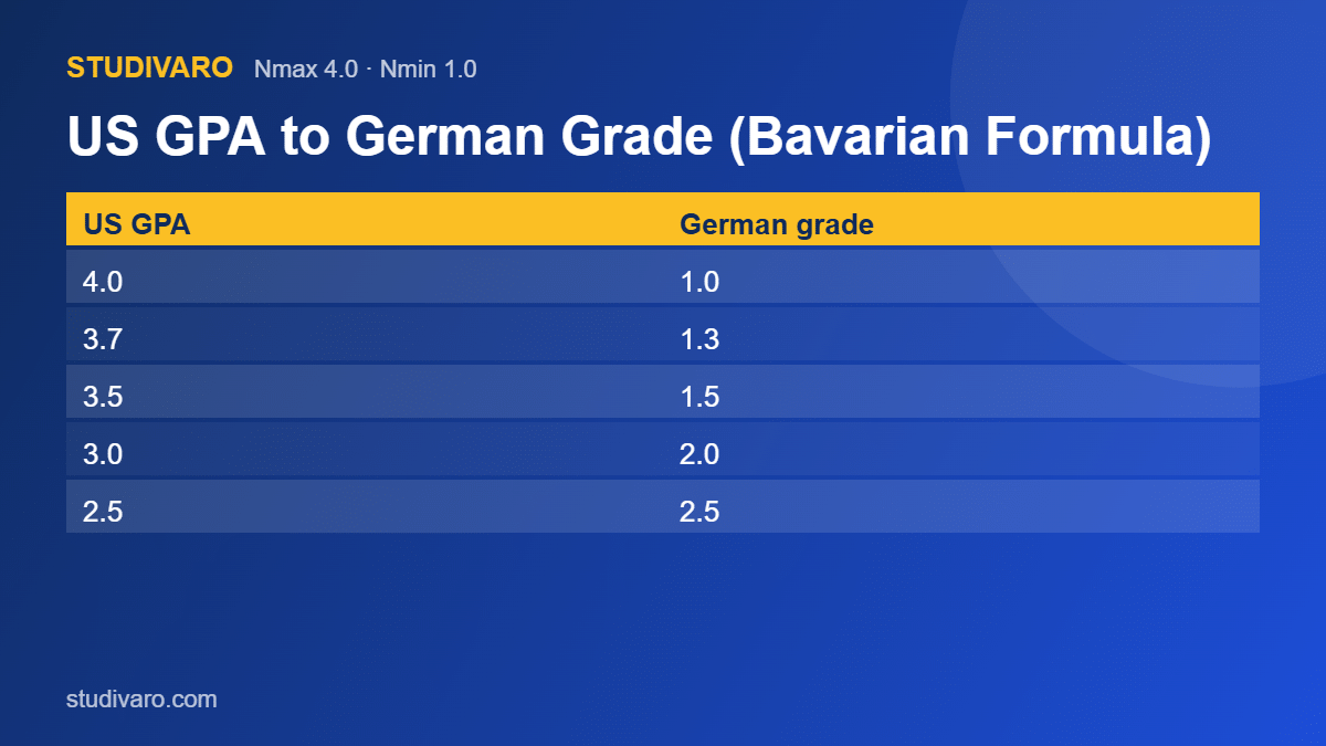 bavarian formula us gpa to german grade table