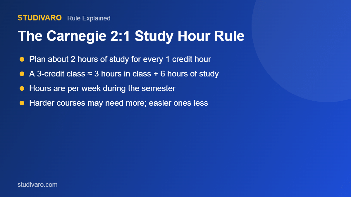 the carnegie 2:1 study hour rule explained