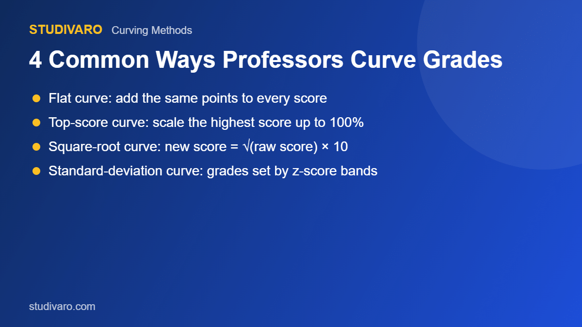 Curved Grading & Bell Curves Explained curving methods