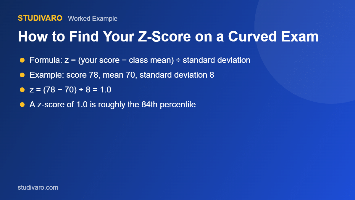 Curved Grading & Bell Curves Explained z-score example