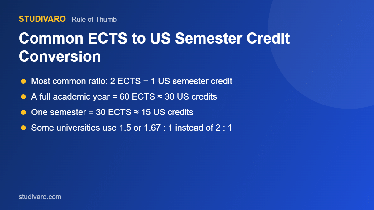 ects to us semester credits conversion rule