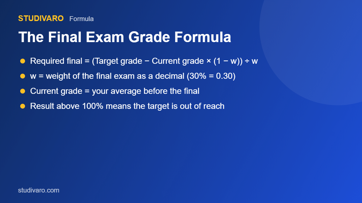 how to calculate the grade you need on your final exam formula