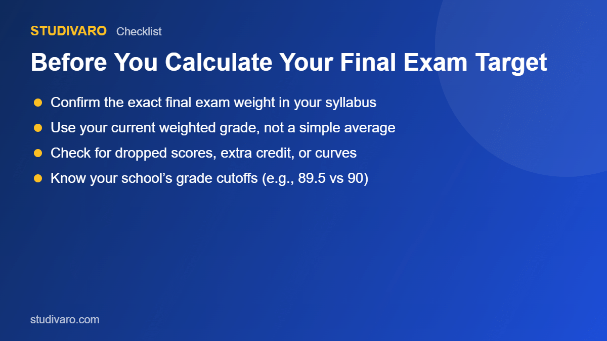 checklist for how to calculate the grade you need on your final exam