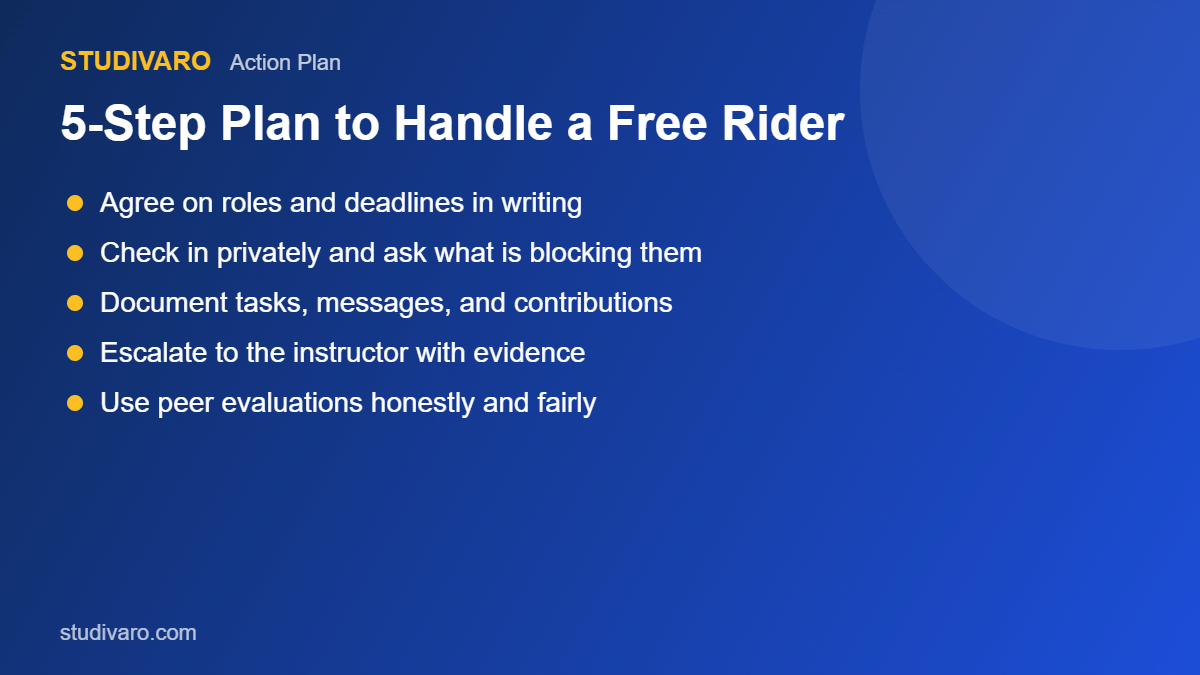 5 step plan for group project free rider problems