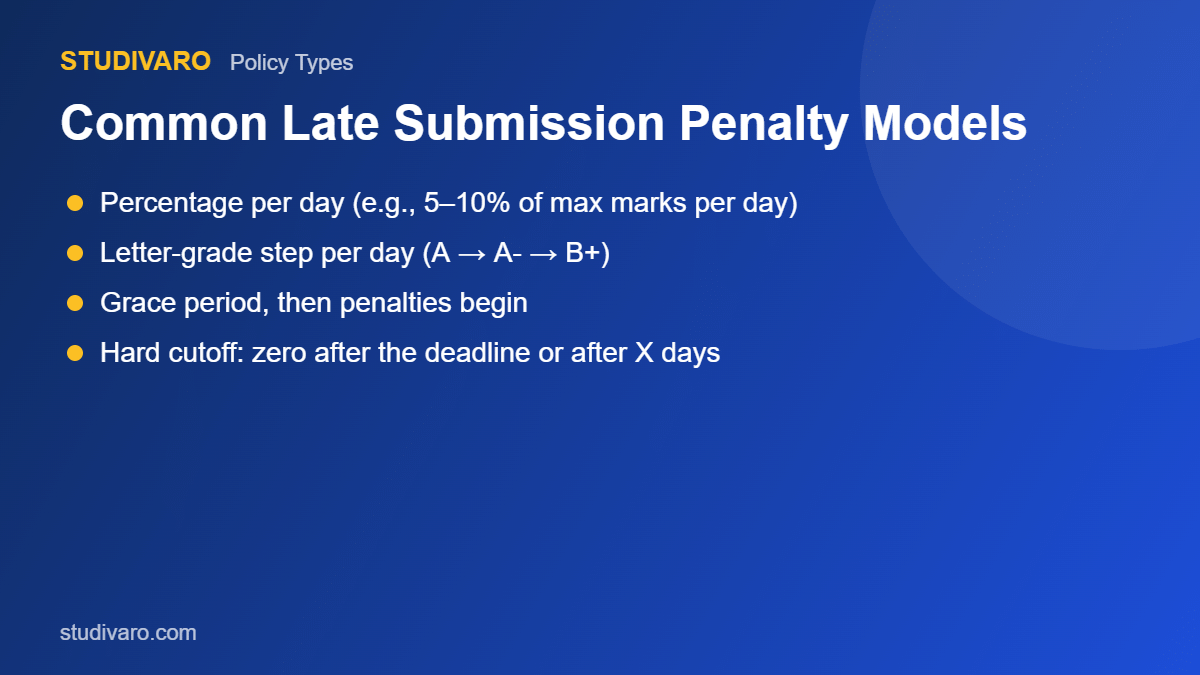 late submission penalties by university policy types