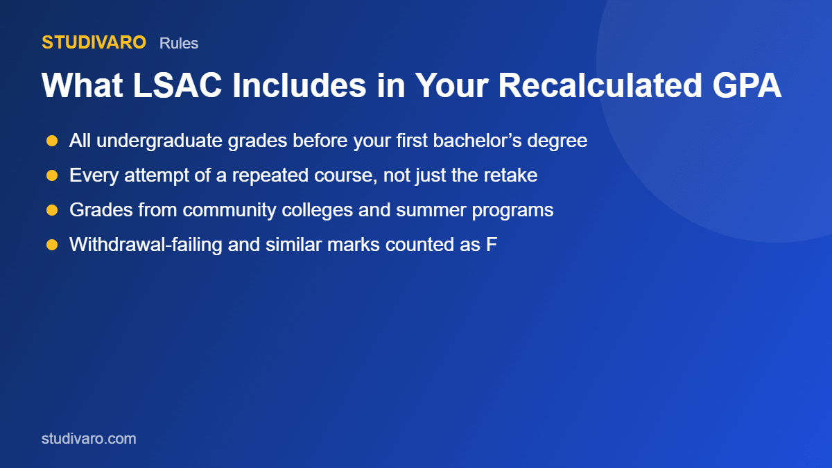what lsac counts in gpa recalculation