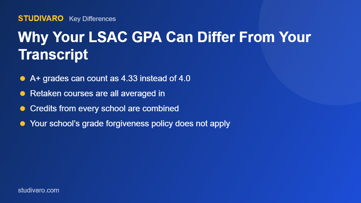 lsac 4.33 gpa vs school transcript gpa
