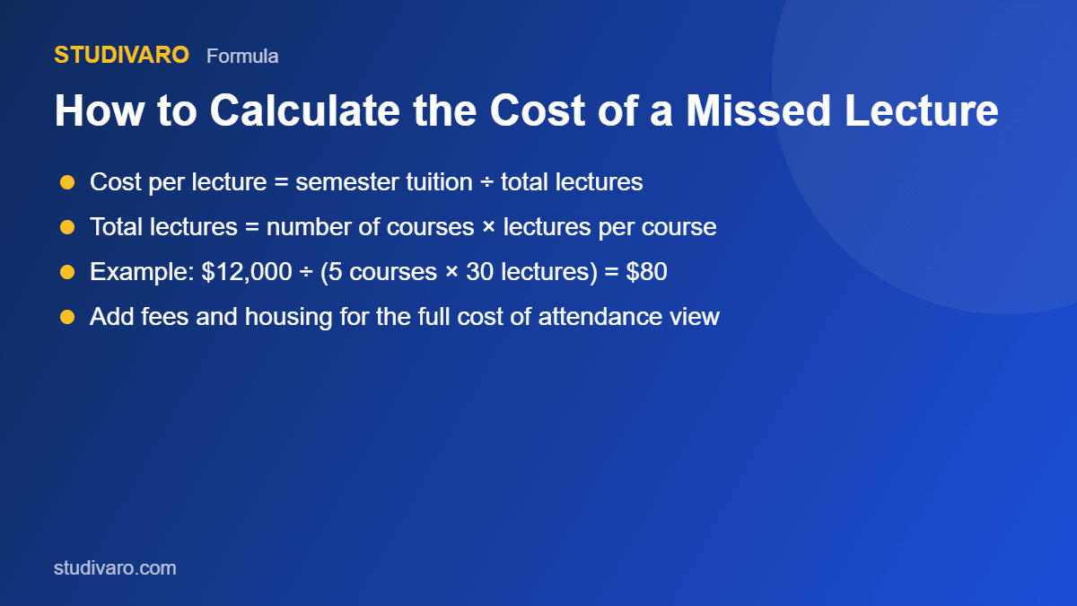 how much does a missed college lecture cost formula