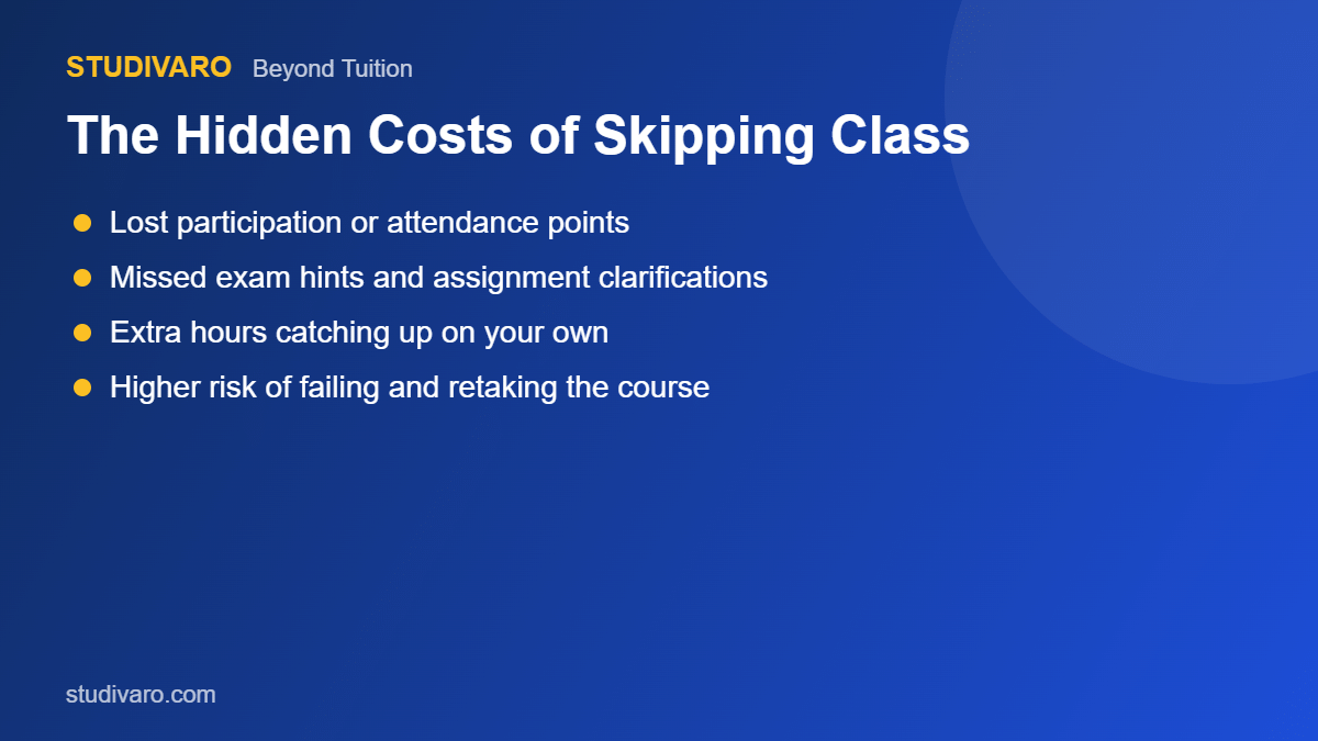 hidden costs of a missed college lecture