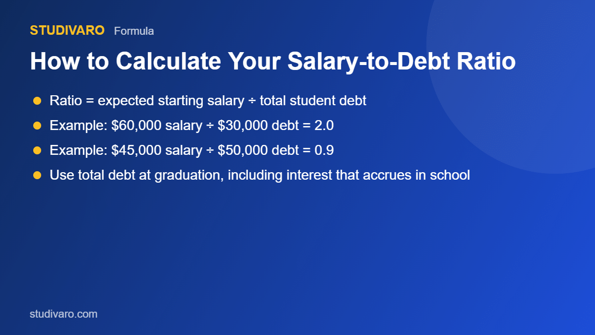 salary to debt ratio formula