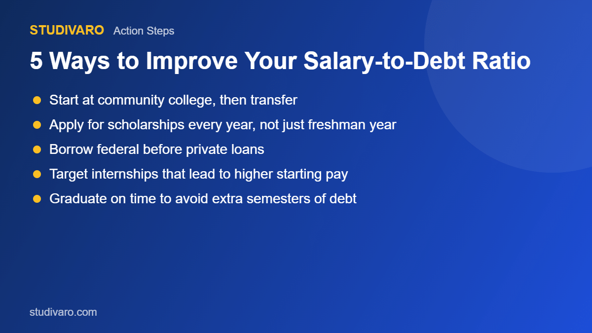 improve your college major salary to debt ratio