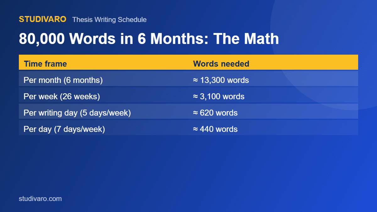 thesis writing schedule 80000 words in 6 months
