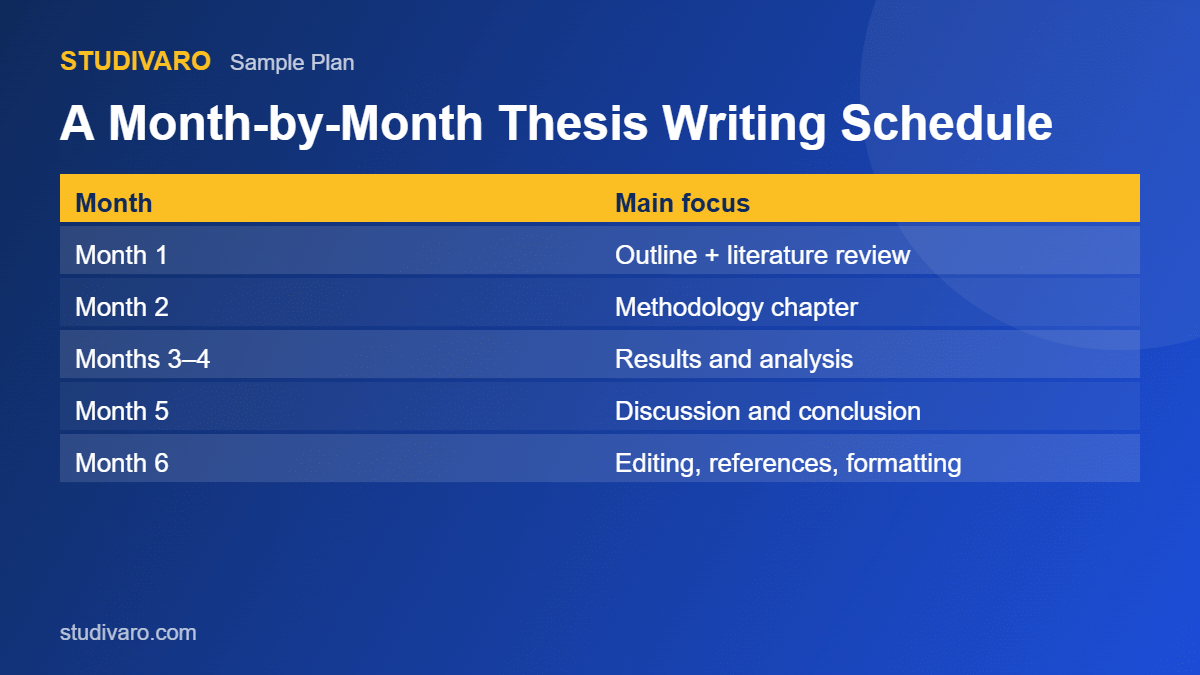month by month thesis writing schedule